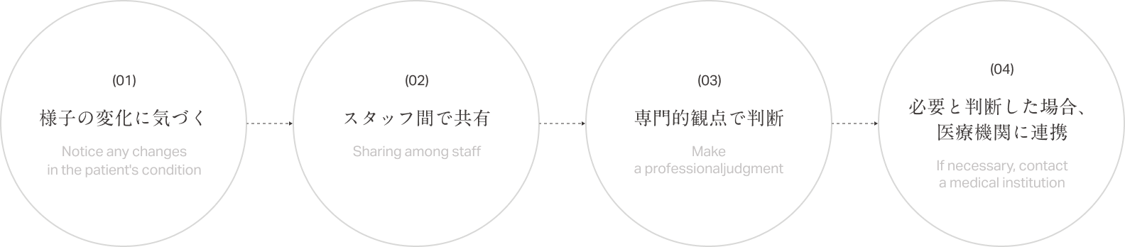 ママの目に見えないところでも